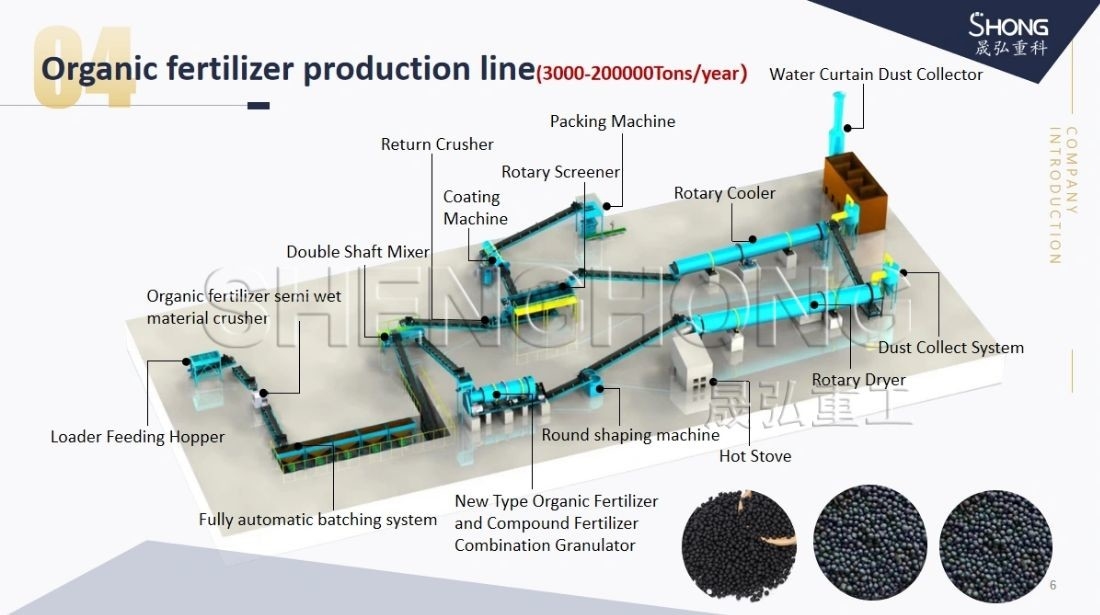 Linea di produzione di fertilizzanti organici premium: trasforma i rifiuti in profitto con un'efficienza del 99%