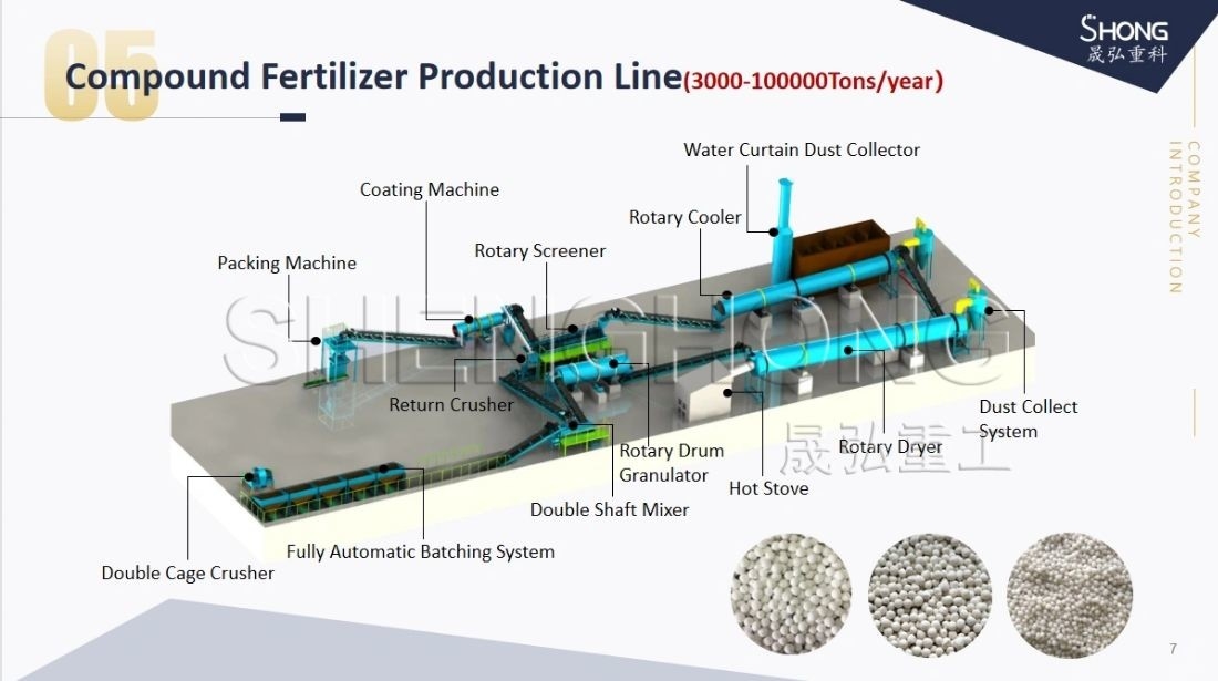 Linea di produzione di fertilizzanti composti ad alta resistenza ai granuli per la produzione di pellet di fertilizzanti NPK