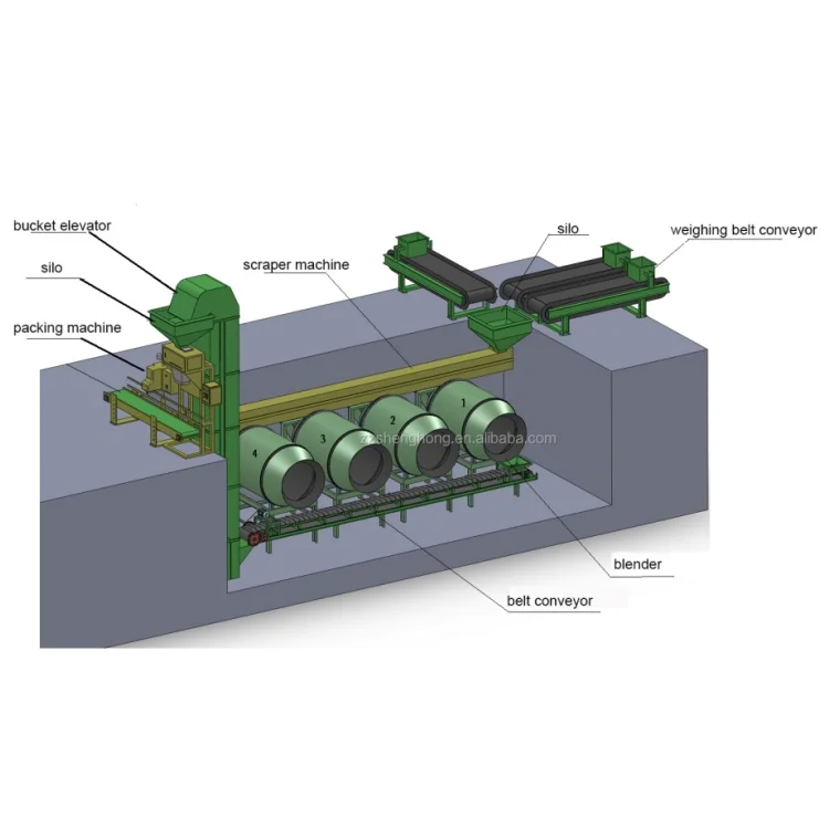 15+4,5KW Linea di produzione di fertilizzanti BB Tipo macchina Granulatore Arrivo