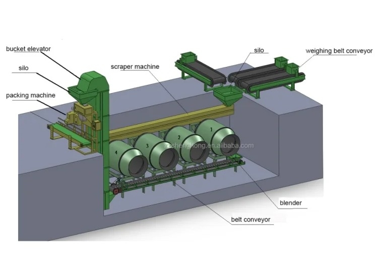 5.5kw attrezzature di miscelazione con velocità dell'albero principale di 45 r/min e altri spessori del pannello