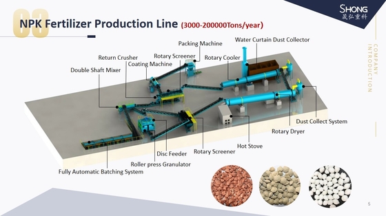 Linea di produzione di fertilizzanti NPK/impianto di produzione di fertilizzanti NPK per la produzione di pellet