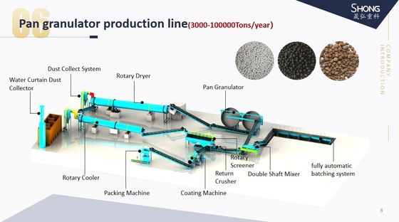 Granulatore di argilla per la linea di produzione di fertilizzanti organici