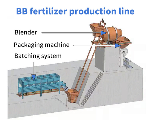 BB Linea di produzione di fertilizzanti e materiali in acciaio al carbonio o in acciaio inossidabile
