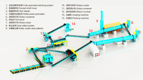 Linea di produzione di granulazione di concimi composti NPK Soluzione completa chiavi in mano