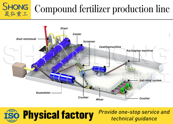 Linea di produzione di fertilizzanti composti NPK granuli 3-8mm 380V