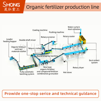 Linea di produzione di fertilizzanti organici 1-20K tonnellate/anno 380V