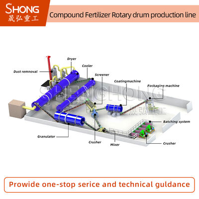 Linea di produzione di fertilizzanti NPK 5 t/h Capacità per granuli rotondi