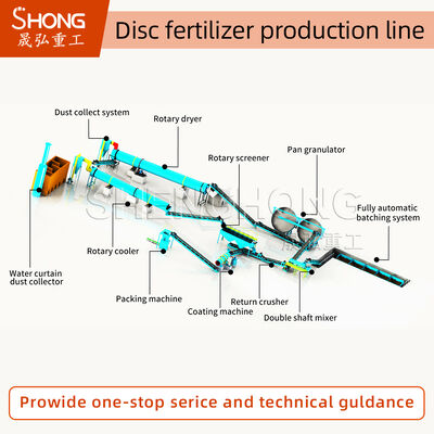 Linea Granulatore a Disco per Fertilizzanti per Pollame da 1-2 t/h