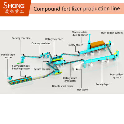 Linea di produzione di fertilizzanti composti da 100.000 tonnellate annue con granulatore a tamburo rotante e potenza personalizzata