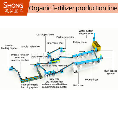 Linea di produzione di fertilizzanti organici con diametro di pellet di 3-5 mm con granulazione a umido e basso consumo energetico