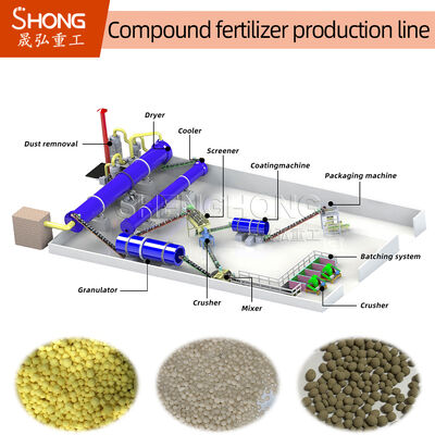 Linea di produzione di fertilizzanti NPK ad alta resistenza ai granuli con dimensioni dei granuli da 3-8 mm e macchina rotante per rivestimento